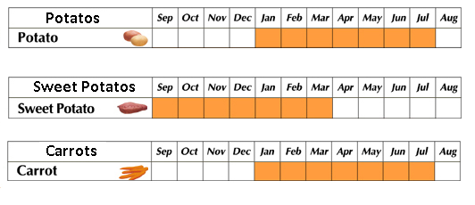 BDA Produce Vegetables
